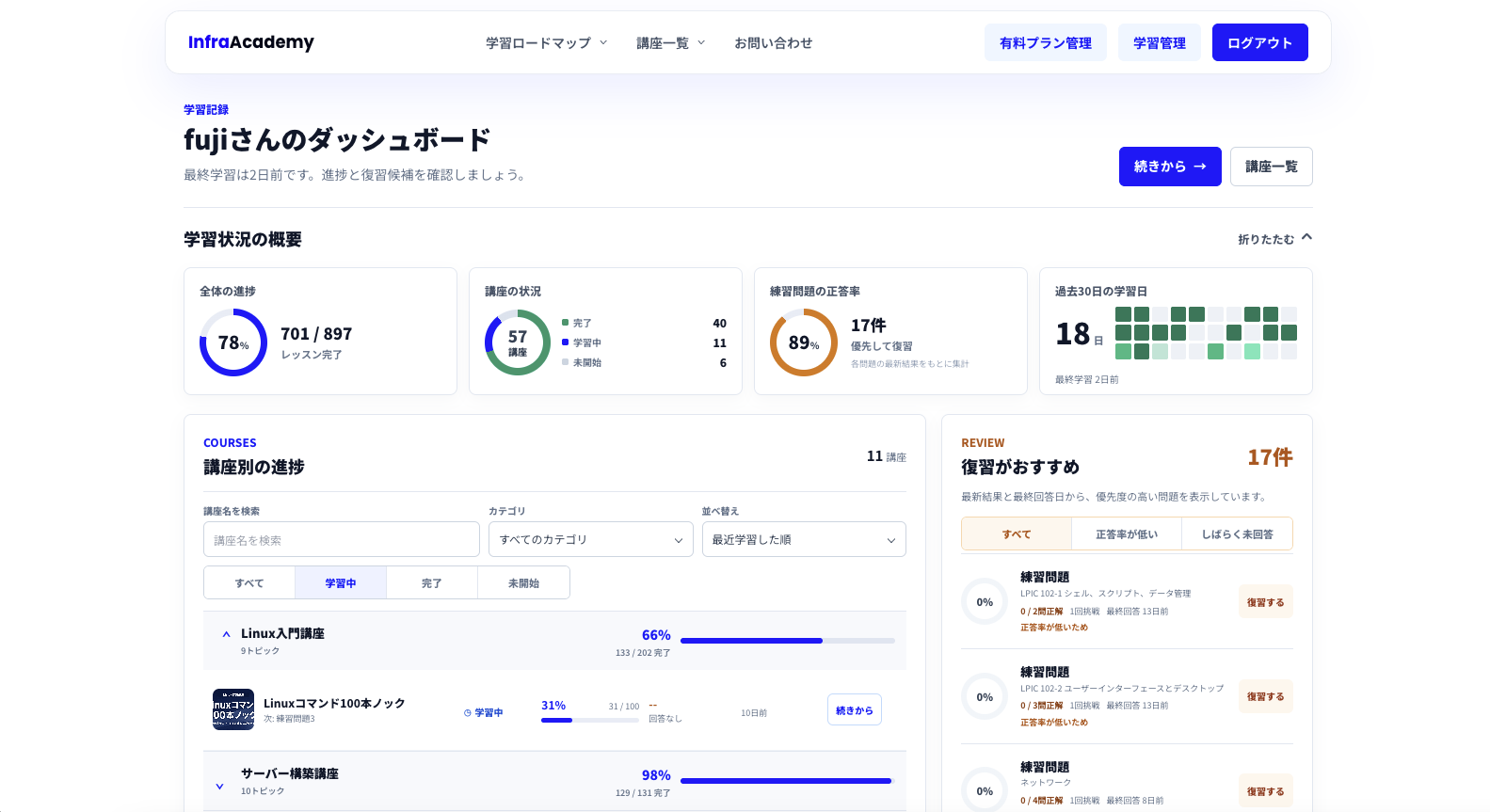 講座進捗、正答率、学習日を確認できる受講者ダッシュボード