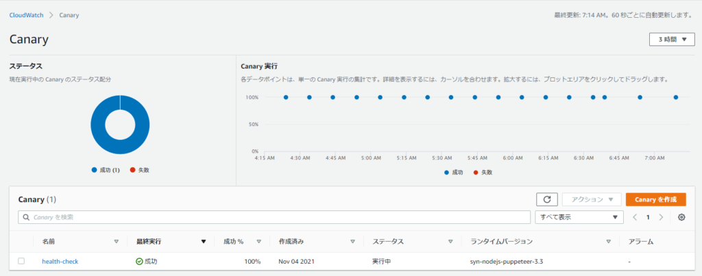死活監視の状態
