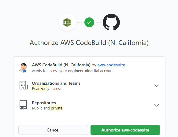 CodeBuildとGitHubの連携