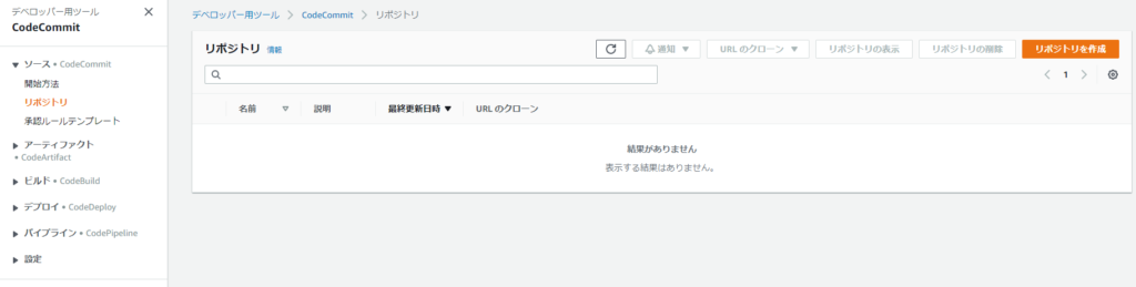 CodeCommitを始める