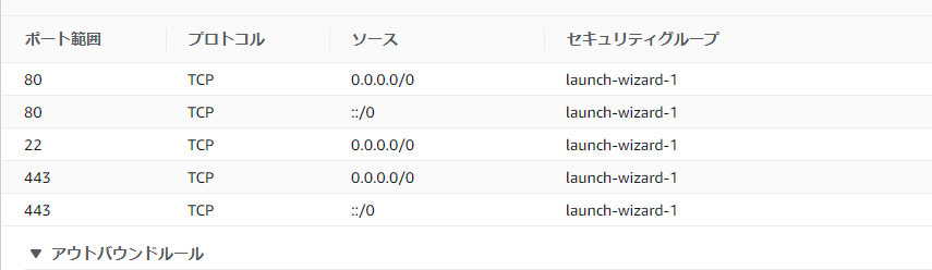 EC2のセキュリティポリシー