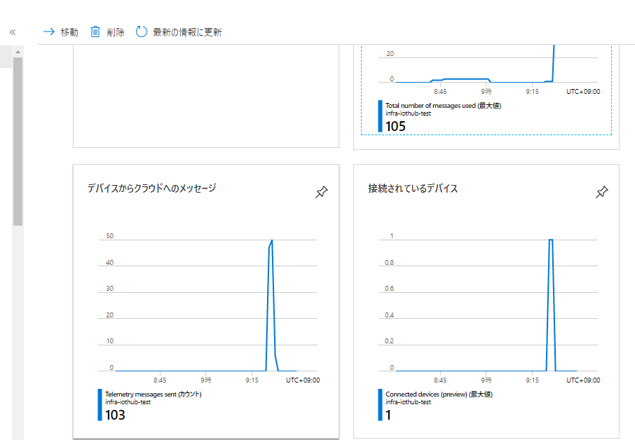 IotHubメッセージの確認