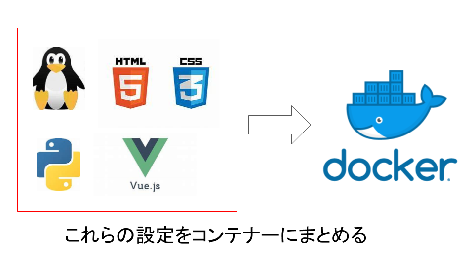 dockerのコンテナとは?