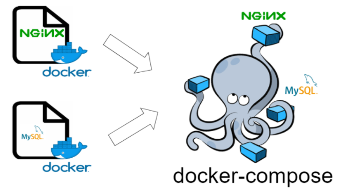 docker-composeのイメージ