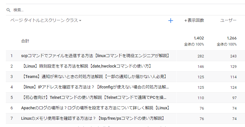 GA4の数値