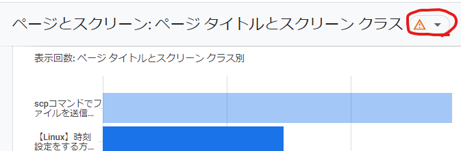 GA4のアイコン