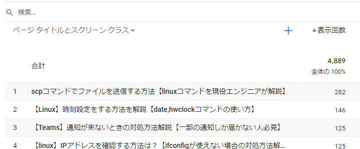 GA4の数値がUAと同じになる