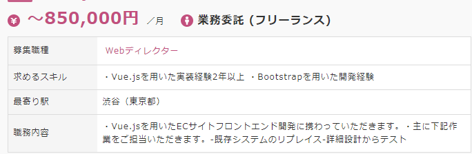 転職に必要な実績①