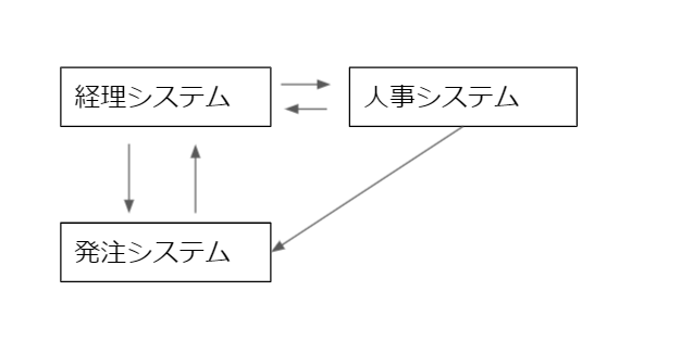 情報システム関連とは