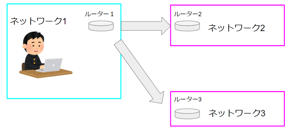 ルーティングの概要図