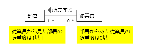クラス図解説