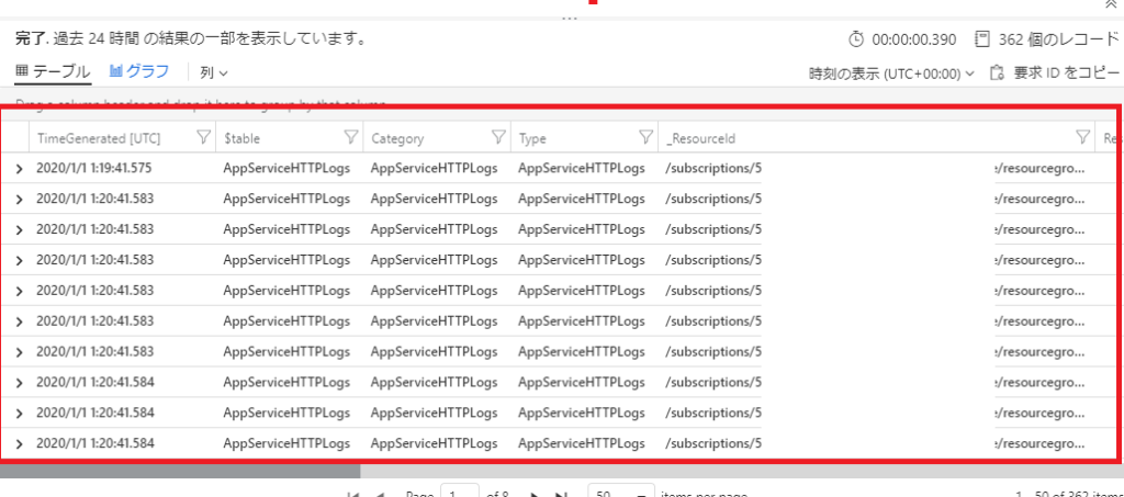 ログの表示
