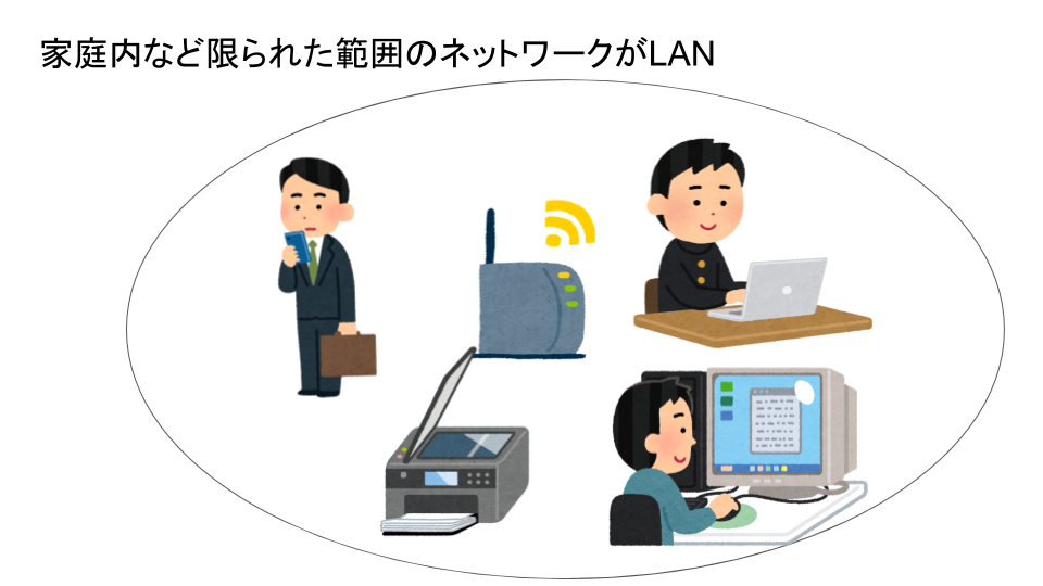 LANの説明