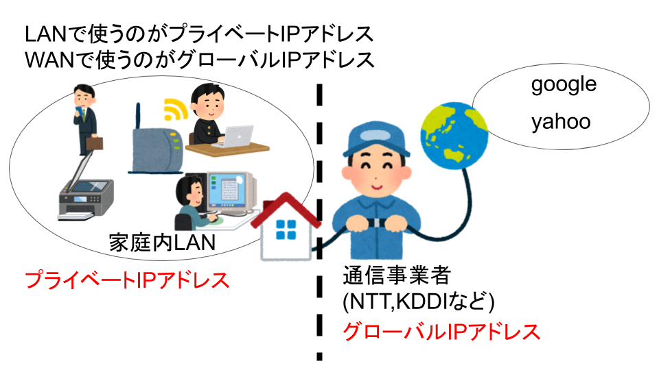LANとWANの違いの図