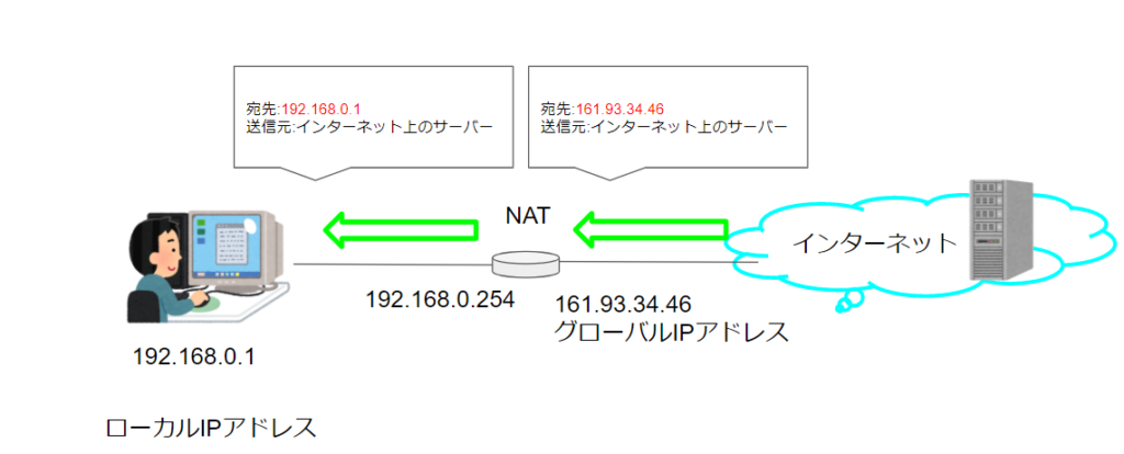 NATの動作2