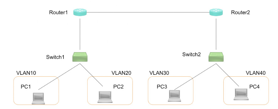 Packet Tracerでネットワーク構築の練習をしよう【初心者向け】