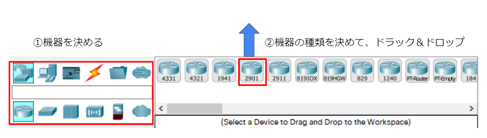 ネットワーク機器の配置