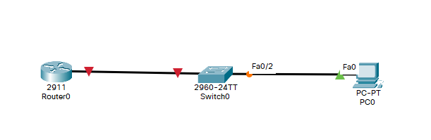 PacketTracerの接続状態