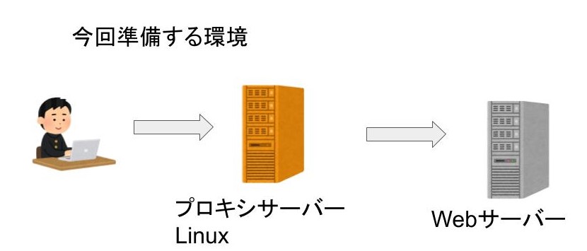 プロキシサーバー設定環境