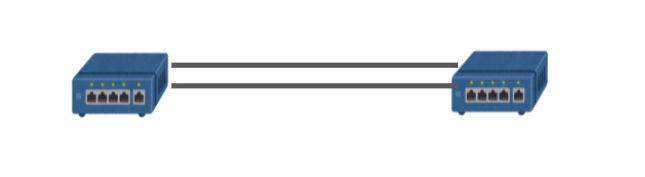 EtherChannelの構成