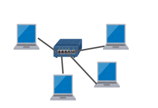 LAN