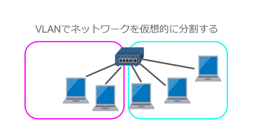 VLANのイメージ図