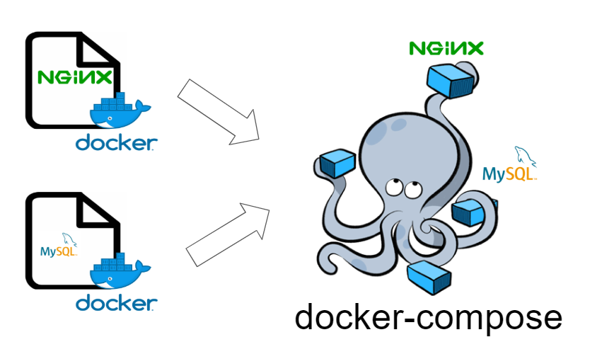 docker-composeのイメージ