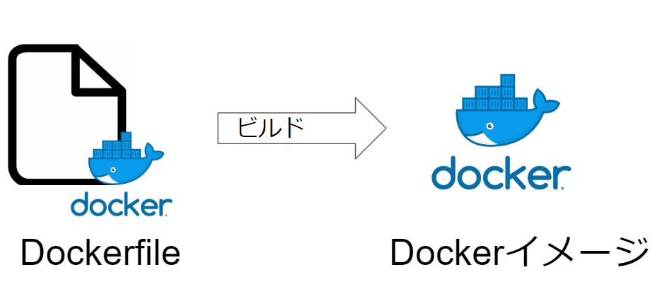 dockerfileとは