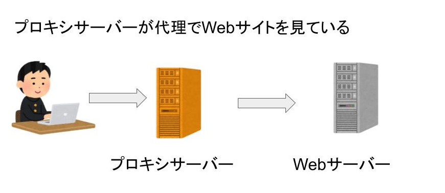 プロキシサーバーの動作説明