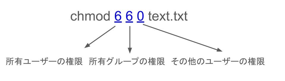 初心者向け Linuxのファイル権限について徹底解説 現役エンジニアが解説