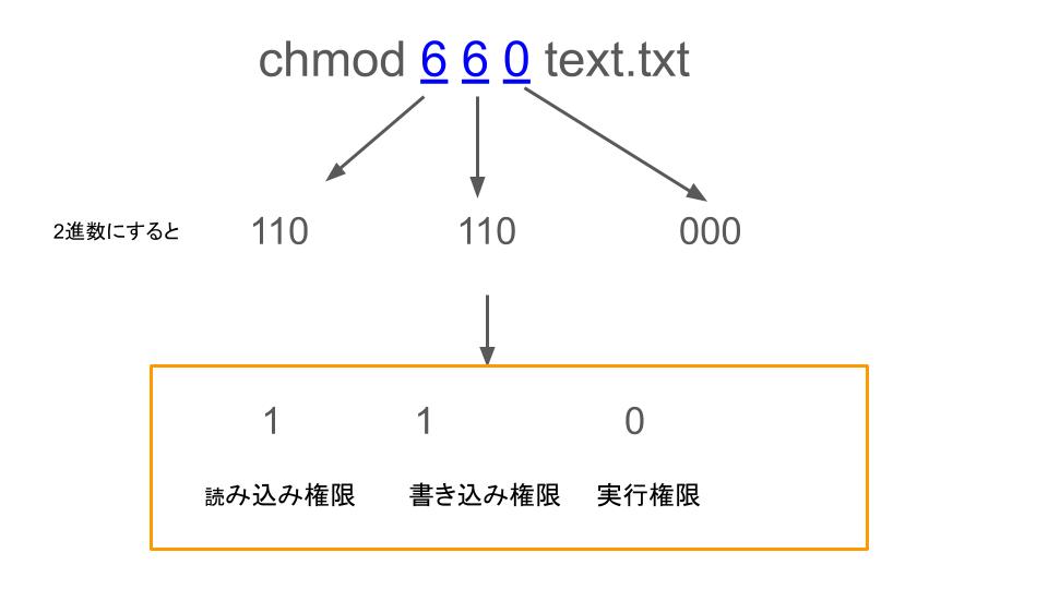 初心者向け Linuxのファイル権限について徹底解説 現役エンジニアが解説