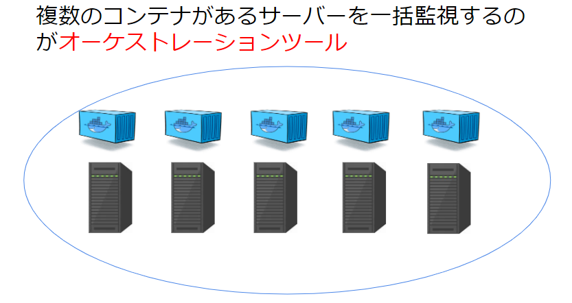 オーケストレーションツールとは？