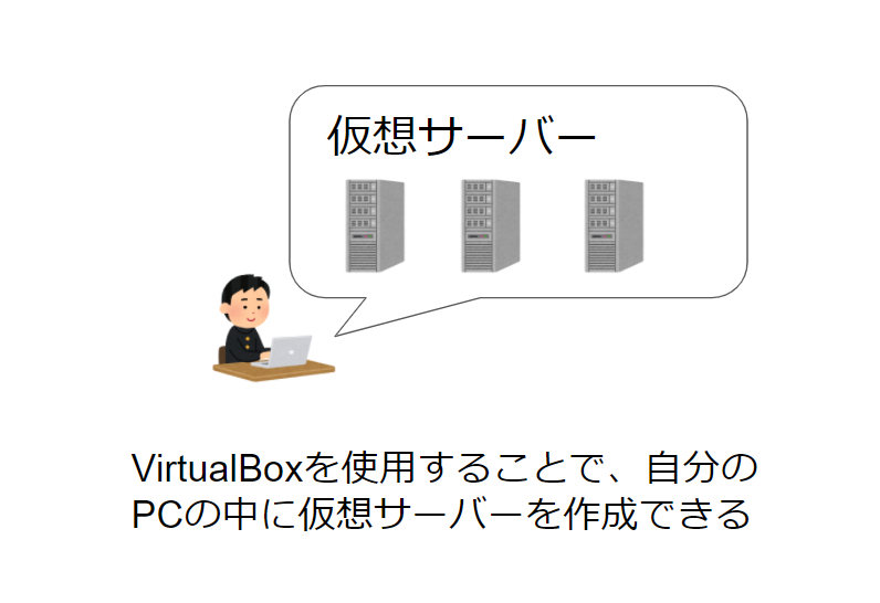 VirtualBoxの説明