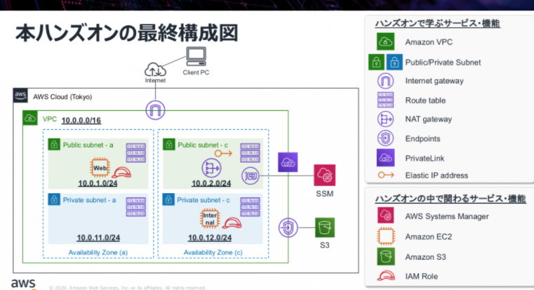 Aws入門 なぜ初心者はawsの勉強で挫折するのか 前提知識を紹介