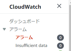 CloudWatchのアラーム