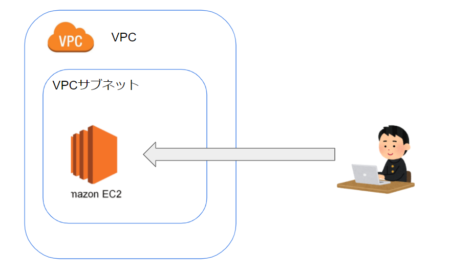 Aws Ec2でwebサーバーを構築する方法解説 Ec2インスタンスにapacheをインストールする