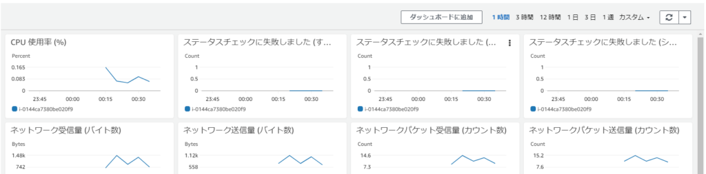 モニタリングのグラフ