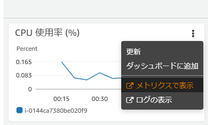 モニタリングをCloudWatchで確認